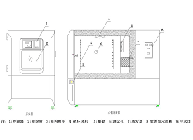 高低溫試驗(yàn)箱產(chǎn)品結(jié)構(gòu)圖